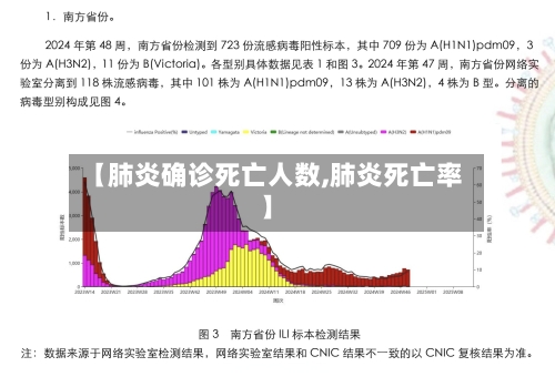 【肺炎确诊死亡人数,肺炎死亡率】