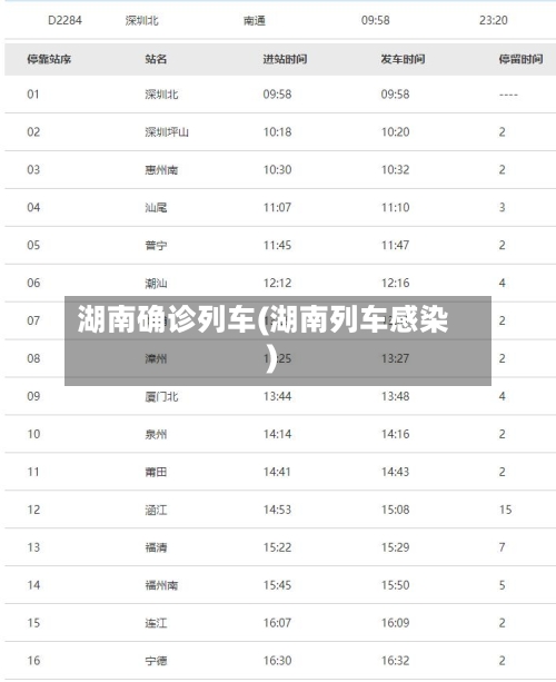 湖南确诊列车(湖南列车感染)