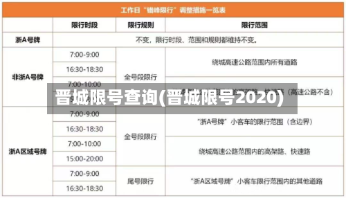 晋城限号查询(晋城限号2020)
