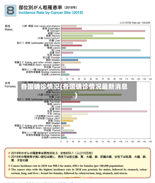 各国确诊情况(各国确诊情况最新消息)