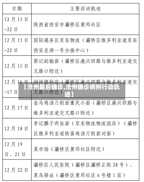 【沧州最后确诊,沧州确诊病例行动轨迹】