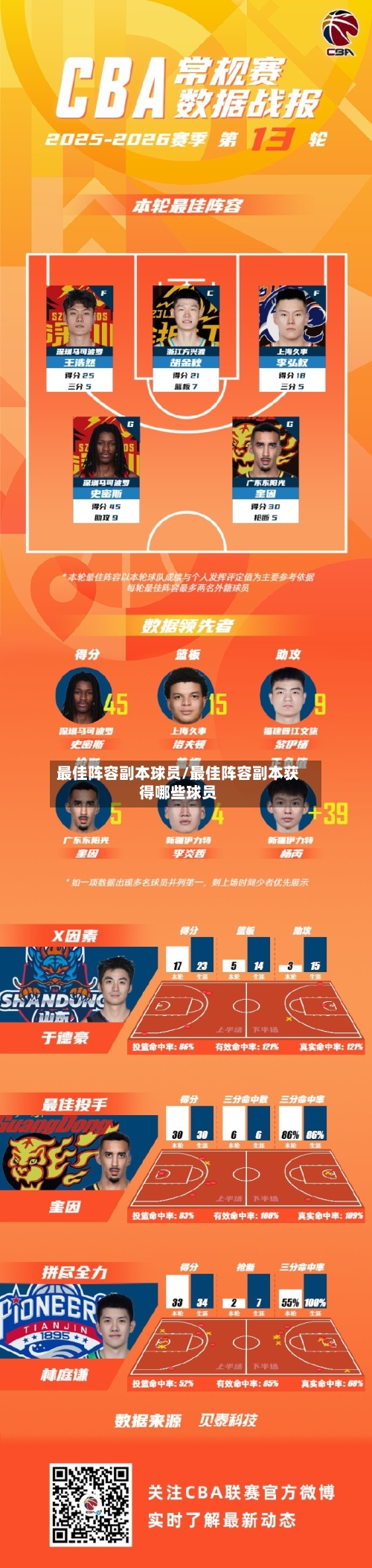最佳阵容副本球员/最佳阵容副本获得哪些球员
