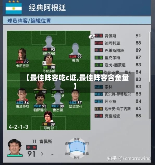 【最佳阵容吃c证,最佳阵容含金量】