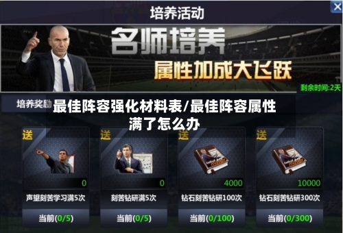 最佳阵容强化材料表/最佳阵容属性满了怎么办