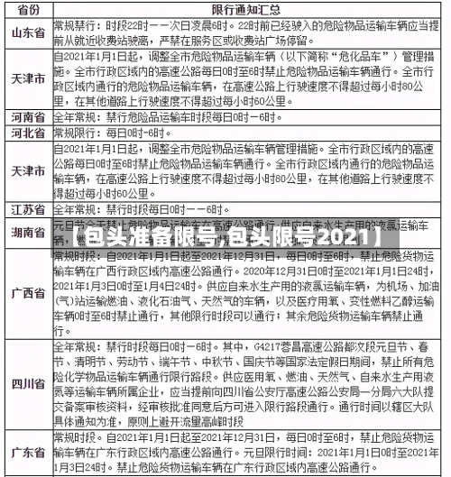 【包头准备限号,包头限号2021】
