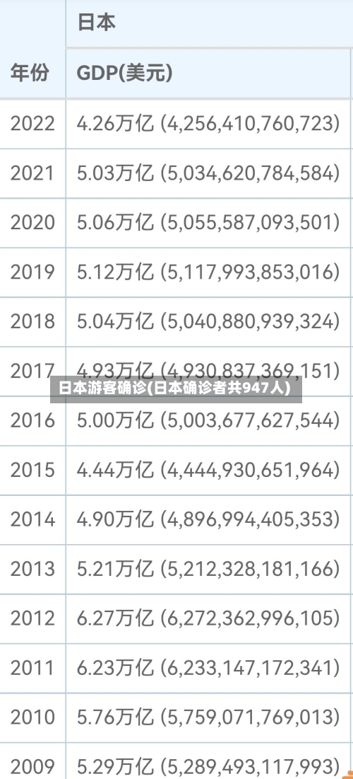 日本游客确诊(日本确诊者共947人)