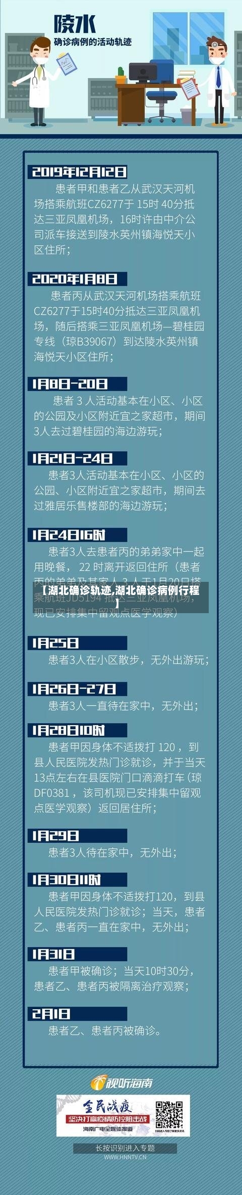 【湖北确诊轨迹,湖北确诊病例行程】