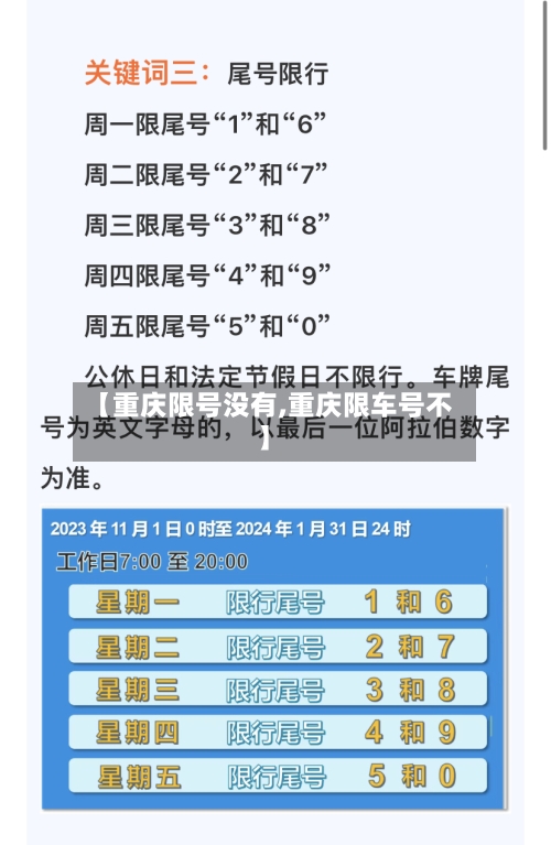【重庆限号没有,重庆限车号不】