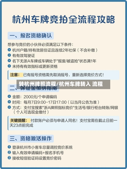 转杭州牌照流程/杭州车牌转入 流程