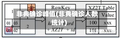 非典确诊峰值(非典确诊人数统计)