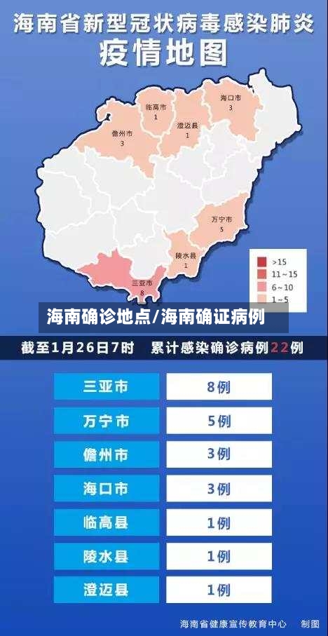 海南确诊地点/海南确证病例