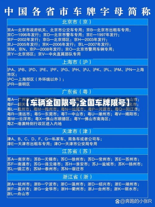 【车辆全国限号,全国车牌限号】