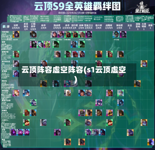 云顶阵容虚空阵容(s1云顶虚空)