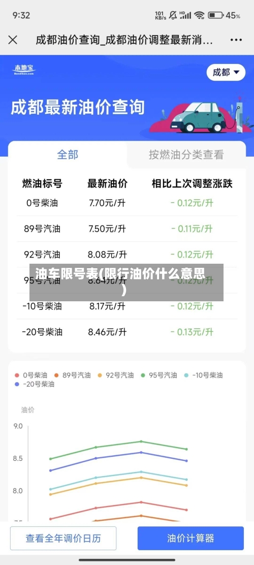 油车限号表(限行油价什么意思)