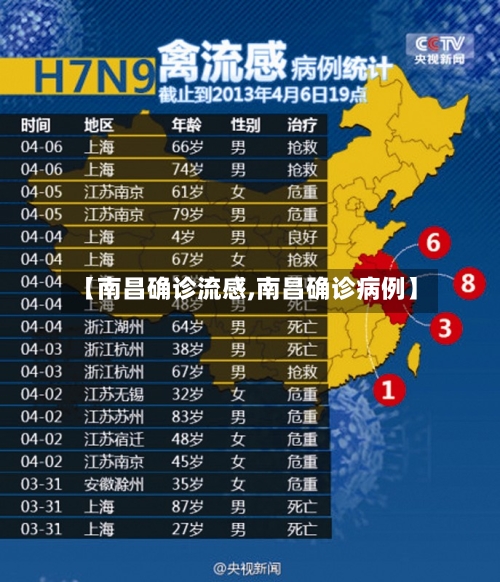【南昌确诊流感,南昌确诊病例】