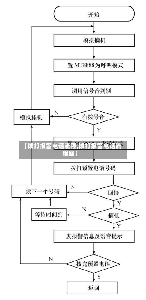 【拨打报警电话流程,拨打报警电话流程图】