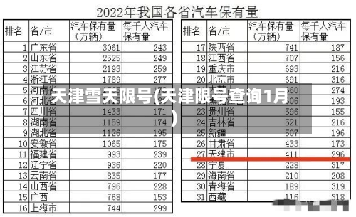 天津雪天限号(天津限号查询1月)
