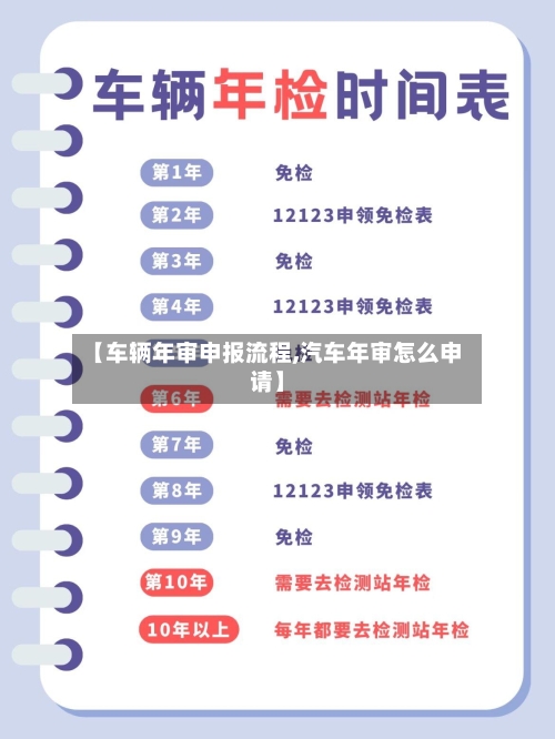 【车辆年审申报流程,汽车年审怎么申请】