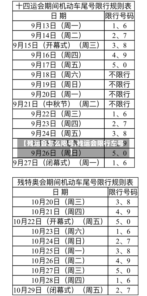 【残运会怎么限号,残运会限行车号】