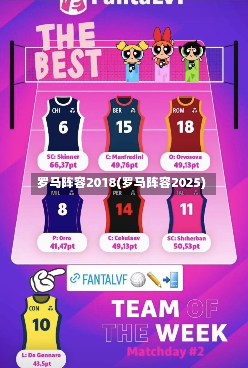 罗马阵容2018(罗马阵容2025)