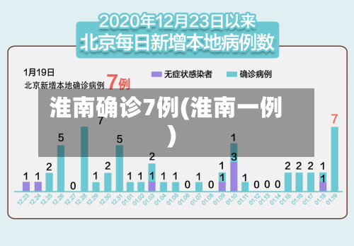淮南确诊7例(淮南一例)