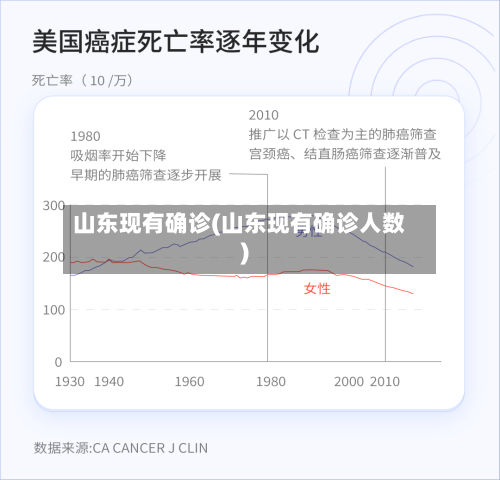 山东现有确诊(山东现有确诊人数)