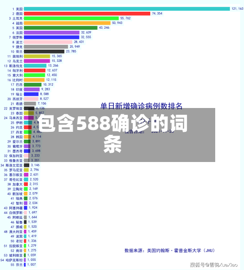 包含588确诊的词条