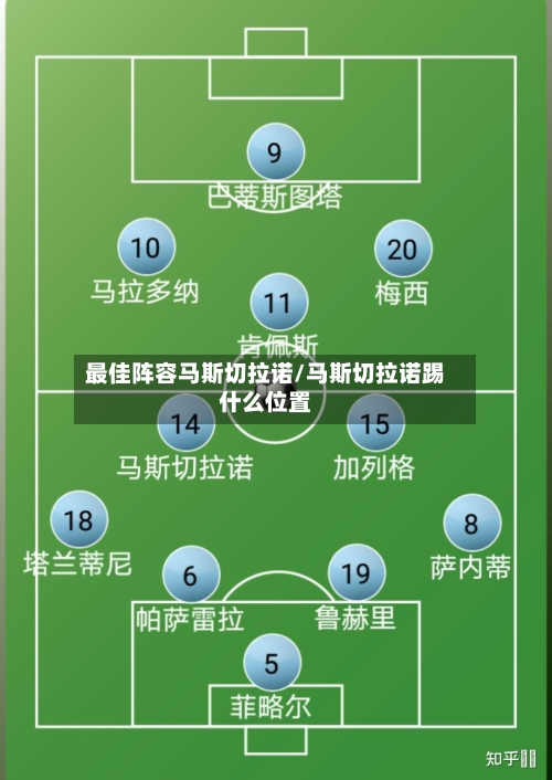 最佳阵容马斯切拉诺/马斯切拉诺踢什么位置
