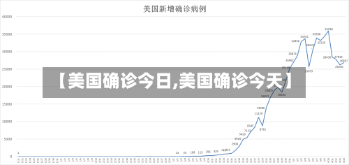 【美国确诊今日,美国确诊今天】