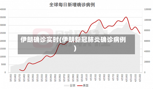 伊朗确诊实时(伊朗新冠肺炎确诊病例)