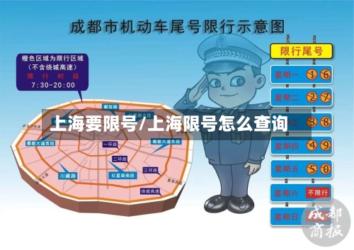 上海要限号/上海限号怎么查询