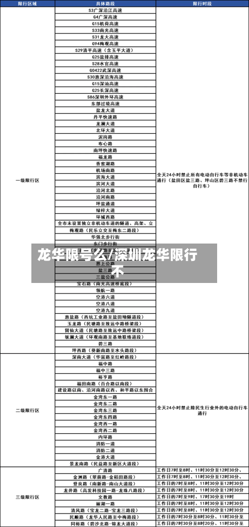 龙华限号么/深圳龙华限行不
