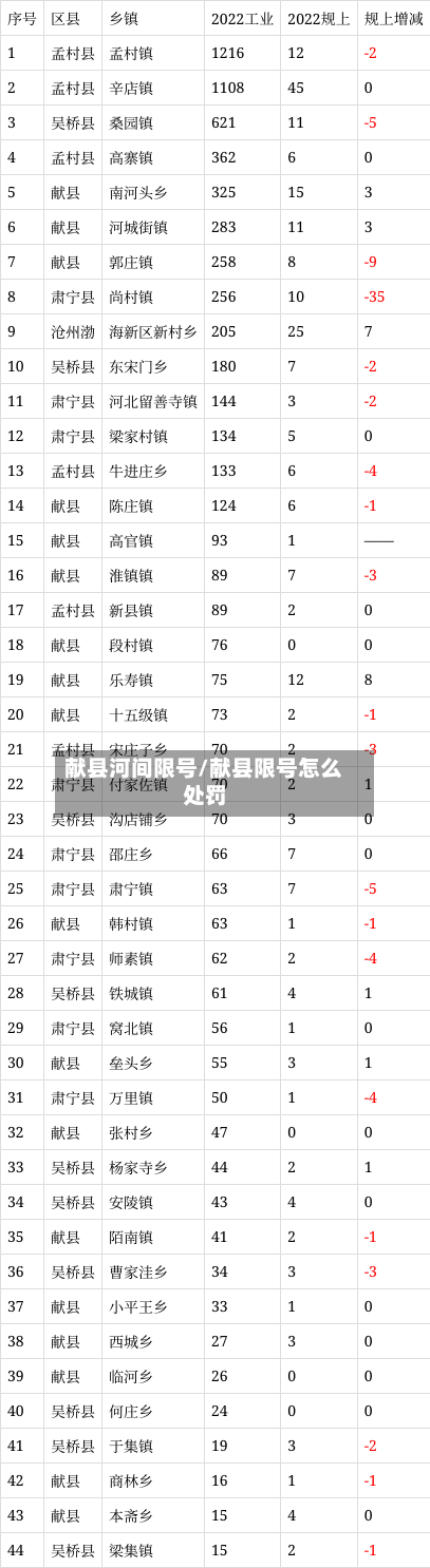 献县河间限号/献县限号怎么处罚