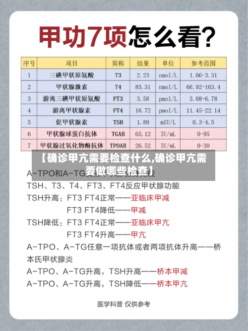 【确诊甲亢需要检查什么,确诊甲亢需要做哪些检查】