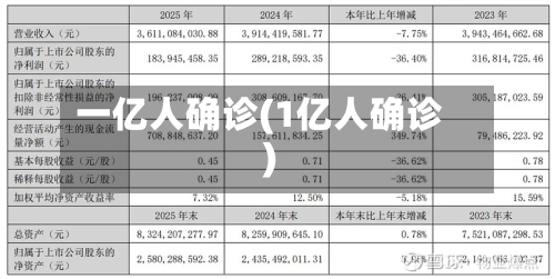 一亿人确诊(1亿人确诊)