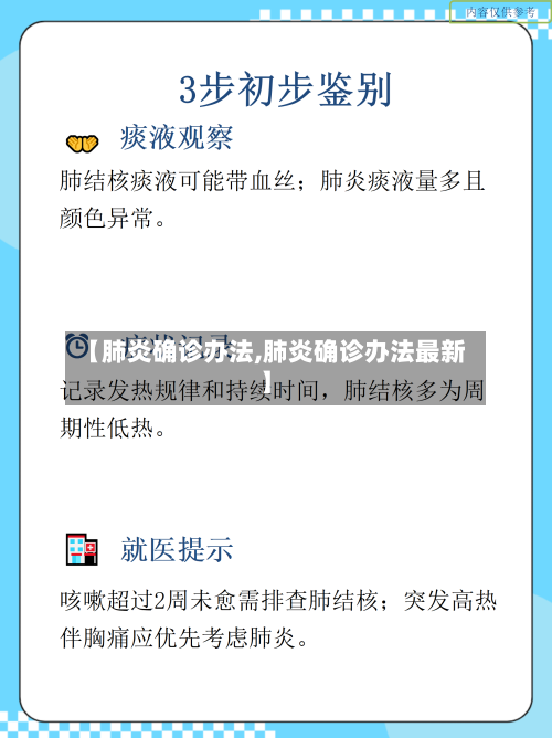 【肺炎确诊办法,肺炎确诊办法最新】