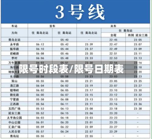 限号时段表/限号日期表