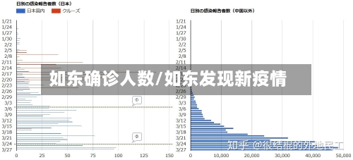 如东确诊人数/如东发现新疫情