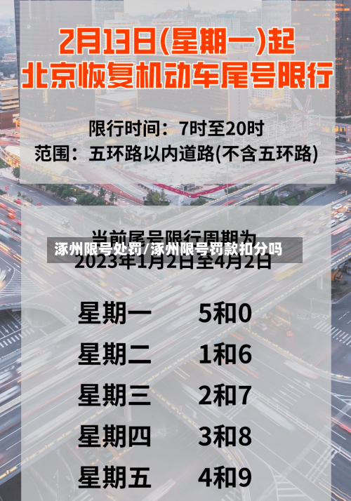 涿州限号处罚/涿州限号罚款扣分吗