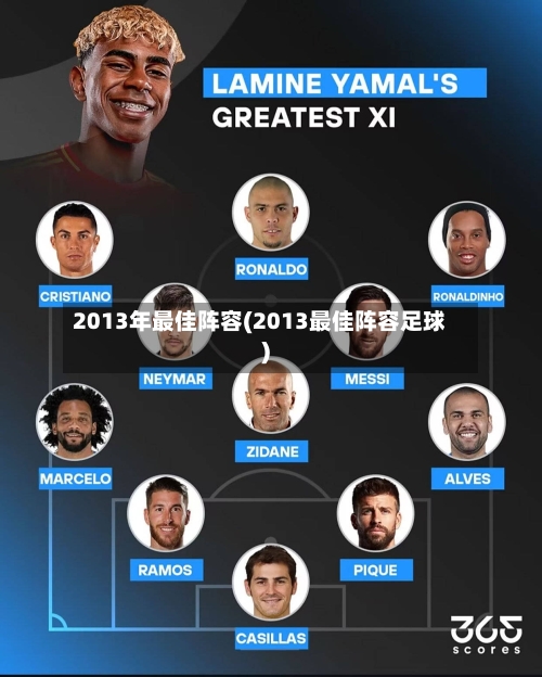 2013年最佳阵容(2013最佳阵容足球)