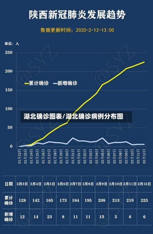 湖北确诊图表/湖北确诊病例分布图