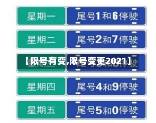 【限号有变,限号变更2021】