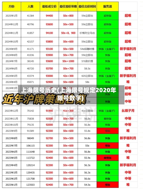 上海限号历史(上海限号规定2020年限号数字)