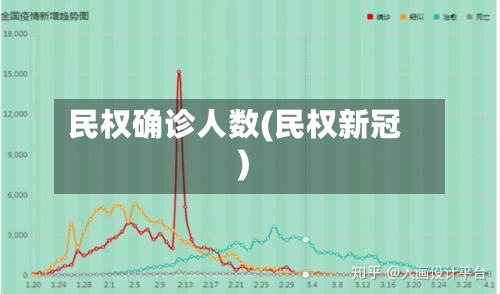 民权确诊人数(民权新冠)