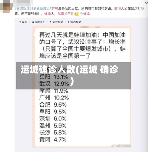 运城确诊人数(运城 确诊)