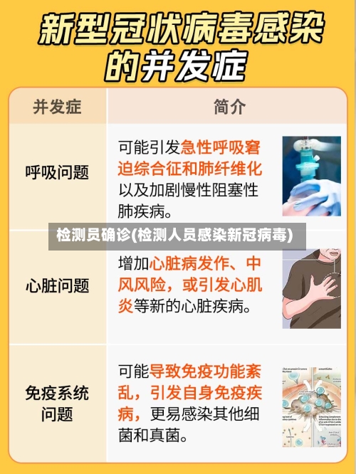 检测员确诊(检测人员感染新冠病毒)