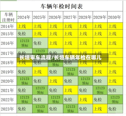 长垣审车流程/长垣车辆年检在哪儿