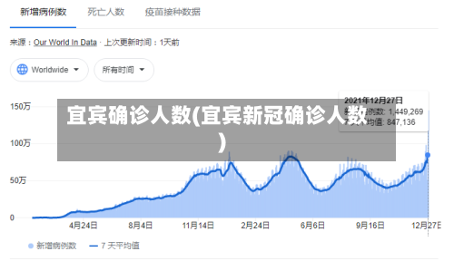 宜宾确诊人数(宜宾新冠确诊人数)