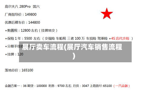展厅卖车流程(展厅汽车销售流程)