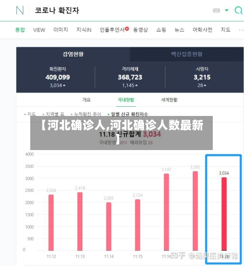 【河北确诊人,河北确诊人数最新】